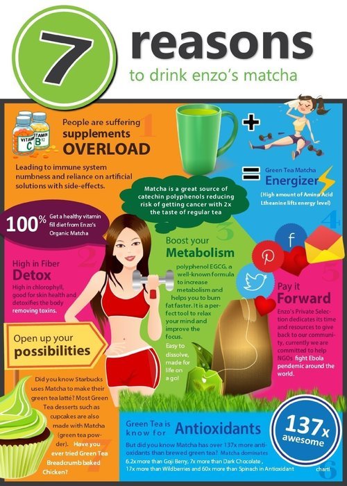 Enzo Organic Matcha Ceremonial Grade Green Tea Powder, Tropical Green - 4 Ounce N6