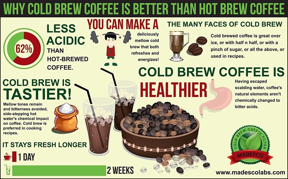 Madesco "Code Blue" Cold-brew Artisan Ground Coffee 10 oz N6