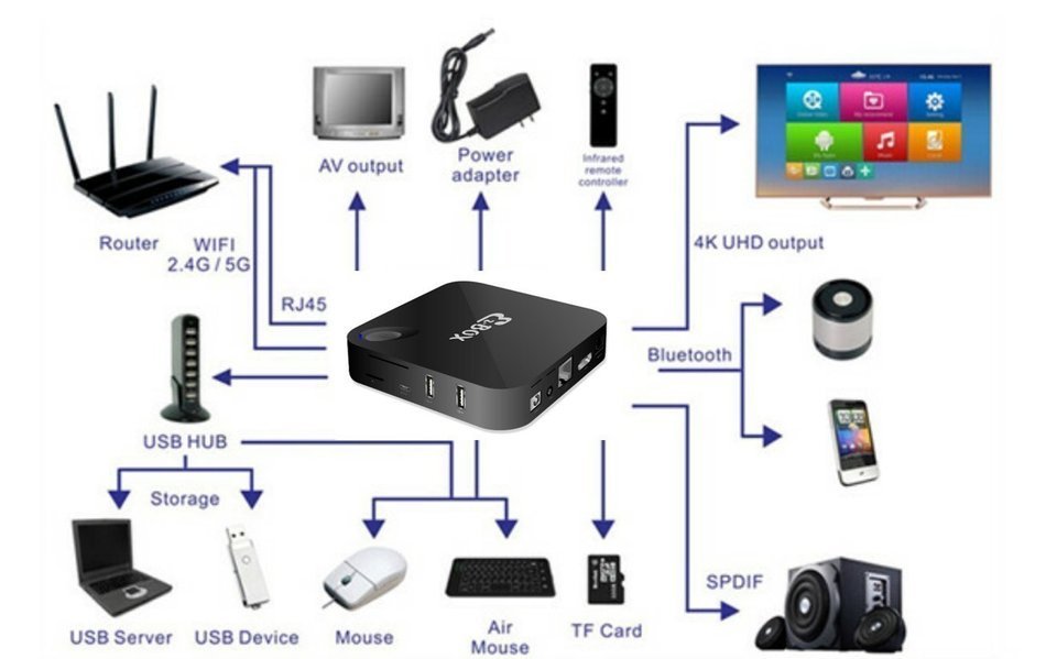 YIYU SUJIAO MX III MX3 Amlogic XBMC/KODI Quad Core Android 4.4 TV Box 1GB/8GB with Free Wireless Keyboard