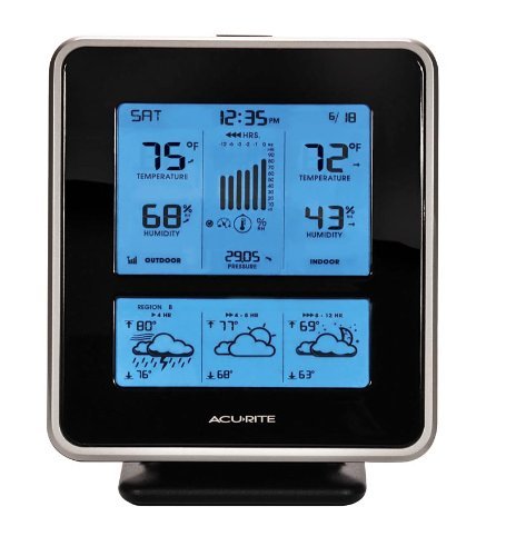 Deluxe Wireless Weather Station With Backlit Display