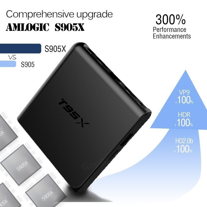 HONGYU&reg; T95X Android 6.0 TV BOX HD KODI 16.1 Fully Loaded XBMC Amlogic S905X Quad Core 64bit 1GB / 8GB Wifi Ethernet... N2