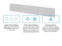 ProtoAir Advanced Home HEPA Air Purifier. True HEPA, Activated Carbon, and Cold Catalyst Filters. Germ Cleaner... N5