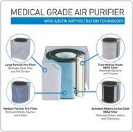 Lifesmart MCAP0004US Room Medical Grade Air Purifier, X-Large