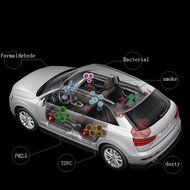 KAWOSEN Car Air Purifier, Car Air Freshener and Ionic Air Purifier | Remove Dust, Pollen, Smoke and Bad Odors... N12