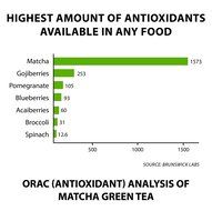 Raspberry Organic Matcha Green Tea Powder - 80 Servings, 8 oz - 2 Ingredients, Natural Flavored Instant Tea for...