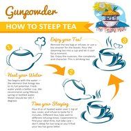 Organic Gunpowder Green Tea: 3-Time Award Winning Loose Leaf Tea &ndash; Hand-Rolled, Fair-Trade, Young And Tender Organic... N9
