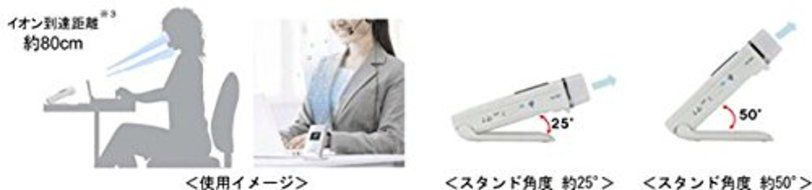 SHARP Plasmacluster Air Ionizer IG-CM1 W White | Ideal for desktop (Japan Import) N3