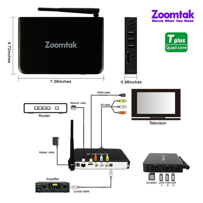 Zoomtak Tplus(T8plus) Android Tv Box Amlogic S812 Quad Core 2G/16GB Kodi 16.1 Netflix streaming media Player with... N3