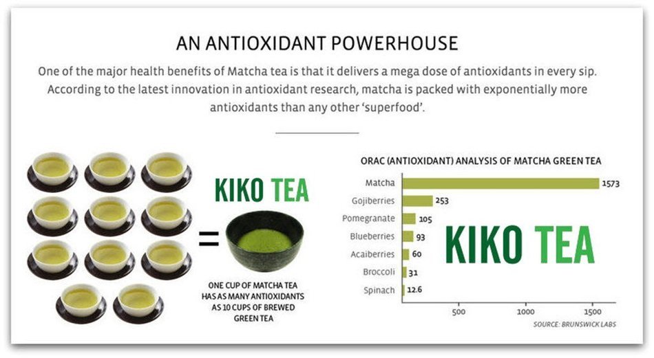 Matcha Green Tea Powder - USDA Premium Japanese Organic - Culinary Grade 113 grams (4 oz) - Fat Burner, Natural... N8