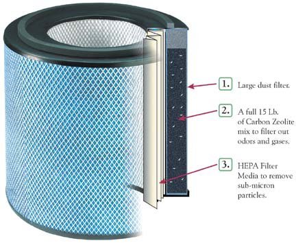 Replacement Filter for the HealthMate 400 from Austin Air