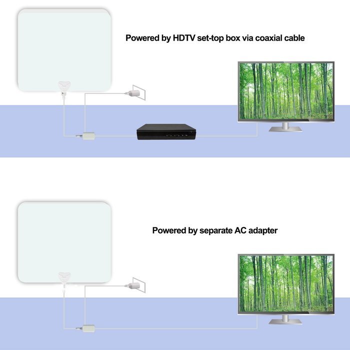 Indoor TV Antenna - ANTRobut 50 Miles Range Digital HDTV Antenna with Detachable Amplifier and Power Supply -... N18