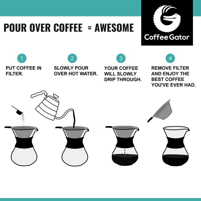 POUR OVER Coffee Kettle 1.2L - Stop Burning Your Beans - THERMOMETER Built-in by Coffee Gator - For Perfect Hand... N3