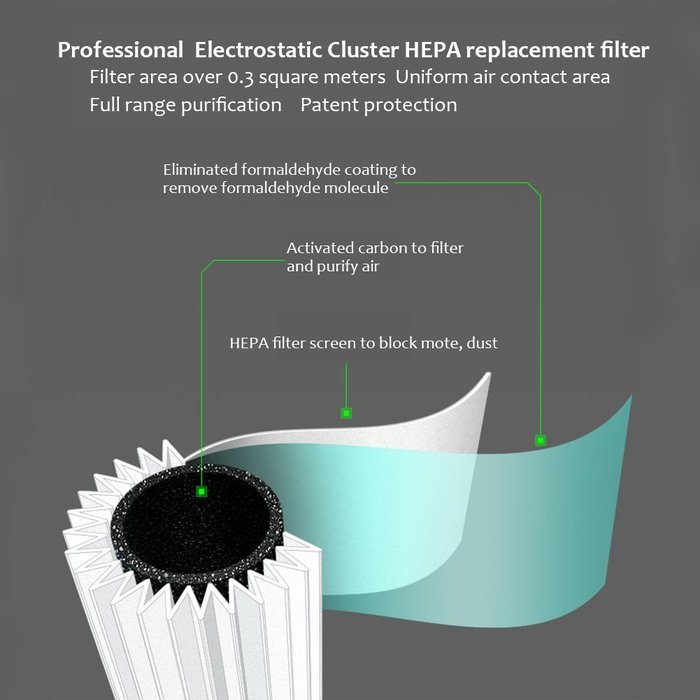 Alinktrend 360&deg; HEPA Air Purifier &ndash; F001 Patented Unique Design Small Size Quite Ecolife Ionizer Office Desktop... N12