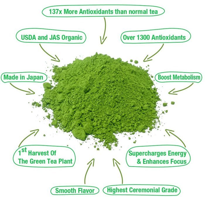 Matcha Green Tea Powder All Natural Weight Loss Metabolism Booster and Diet Smoothie Shake and Fat Burning Supplement...