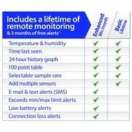La Crosse Alerts Mobile 926-25002-WGB Wireless Monitor Add-On Sensor Only with Wet Probe for existing La Crosse...
