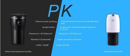 Hs Air Car Freshener, Car Air Cleaner &amp; Purifier, Lasts 8 Months! Filters Pet &amp; Smoke Odors, Warranty, Natural... N8