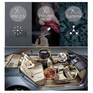Car Air Purifier, JFA Smart Car Air Ionizer, Ionic Purifier, Odor Eliminator, Auto Air Cleaner Car Freshener Remove... N7