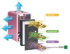 GermGuardian Kids Night-Night 4-in-1 HEPA Air Purifier with Projector, Nursery, Kids Room, Baby Room, Night Light... N7