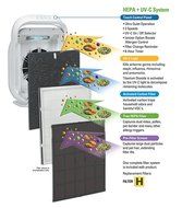 GermGuardian AC9200WCA Hi-Performance True HEPA Ultra-Quiet Air Purifier System with UV-C and Odor Reduction,...