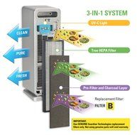 GermGuardian AC4900CA 3-in-1 True HEPA Air Purifier with UV Sanitizer and Odor Reduction, 22-Inch Tower N2