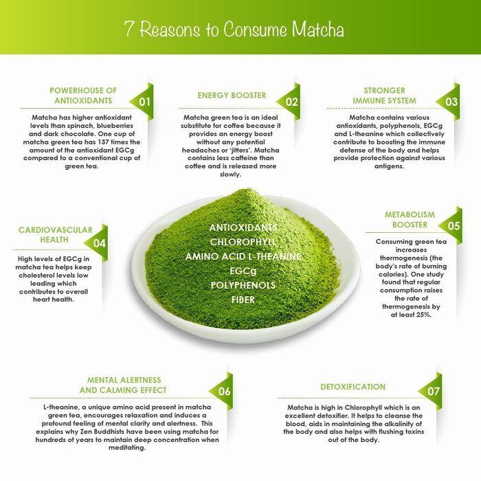 Matcha Green Tea Powder from Japan | 100% Organic Premium Grade | Super Antioxidant | Boost Energy & Focus | Perfect... N4