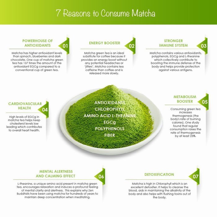 Matcha Green Tea Powder from Japan | 100% Organic Premium Grade | Super Antioxidant | Boost Energy & Focus | Perfect... N6