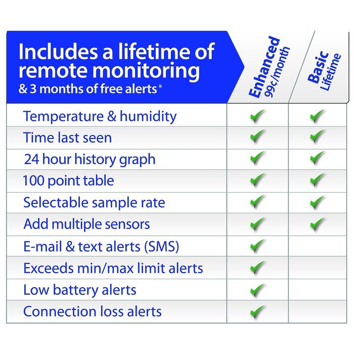 La Crosse Alerts Mobile 926-25002-WGB Wireless Monitor Add-On Sensor Only with Wet Probe for existing La Crosse...