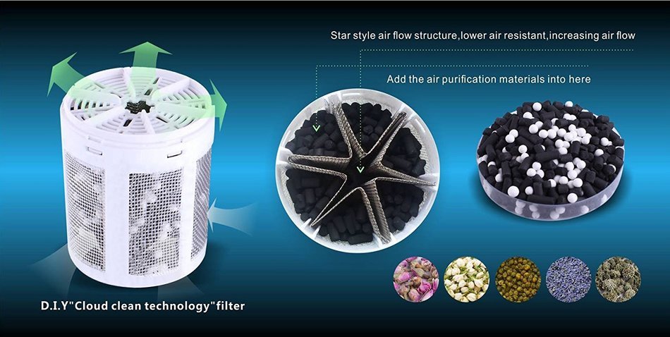 Hs Air Car Freshener, Car Air Cleaner & Purifier, Lasts 8 Months! Filters Pet & Smoke Odors, Warranty, Natural... N7