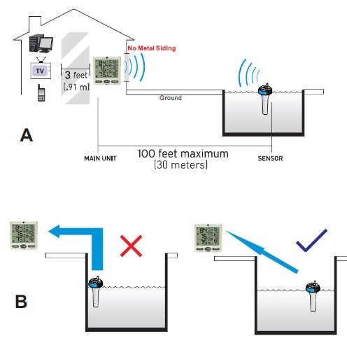Ambient Weather F007PF 8-Channel Wireless Pool and Spa Remote Sensor for WS-07, WS-08, WS-09 Weather Stations N3