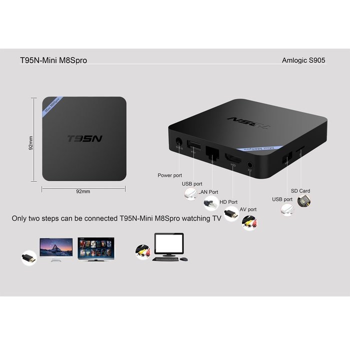 Android 5.1 lollipop tv box Amlogic S905 2gb/8gb support 4k 2k steaming media tv box N2