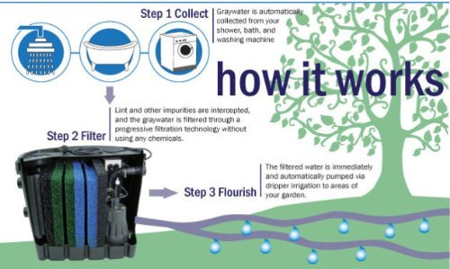 Aqua2use Gray Water Filter for Garden & Landscape
