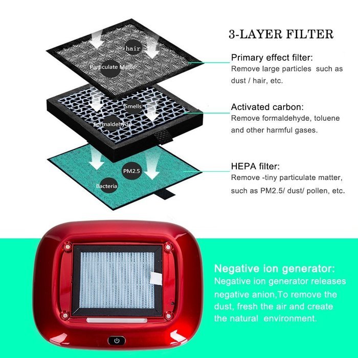 Milool Car and Home Air Purifier,Ionizer&Ozone Generator.Eliminates Odors,Smoke,Dust and Bacteria.Purifier,Ionizer... N4