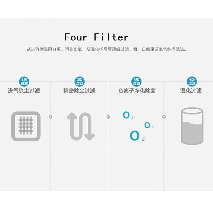 Home Travel Oxygen Bar Machine Ozone Generator Air Purifier 90% purity