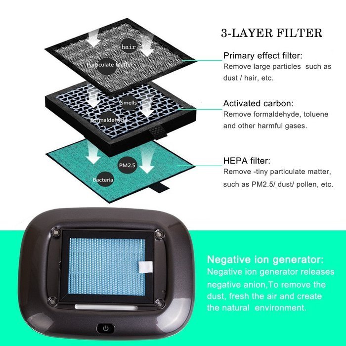 Milool Car and Home Air Purifier,Ionizer&Ozone Generator.Eliminates Odors,Smoke,Dust and Bacteria.Purifier,Ionizer... N8