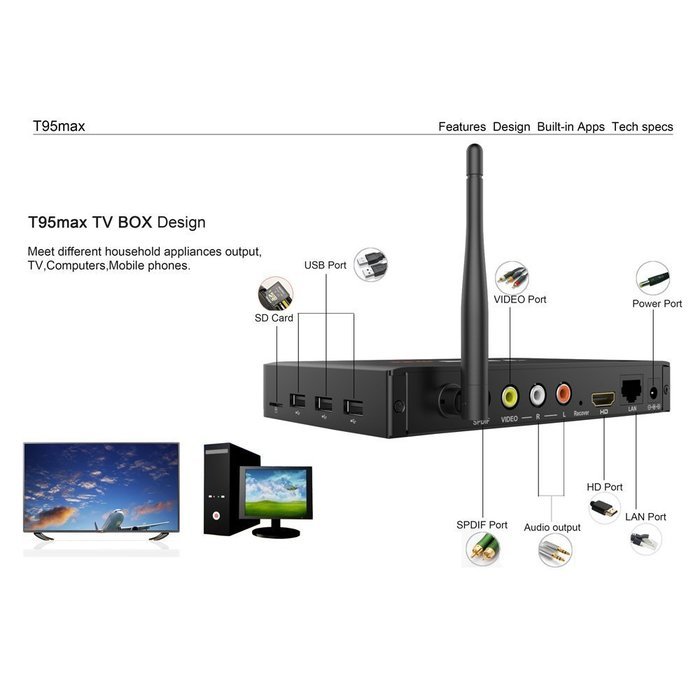 2016 New Chipset S905 hd kodi 4k s905 Pro Smart Android 5.1 TV Box N6