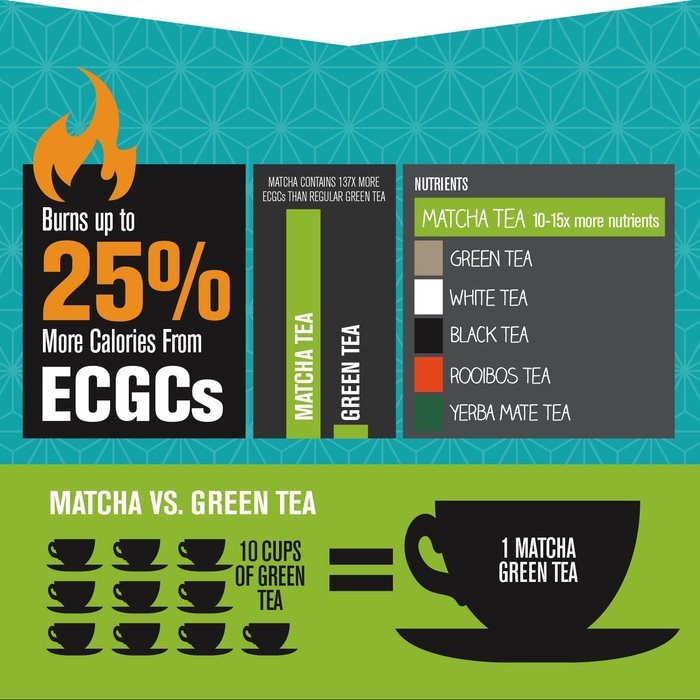 Epic Matcha Green Tea Powder - USDA Organic - Best Culinary Grade - Free 37+ Smoothie & Baking Recipes and... N13