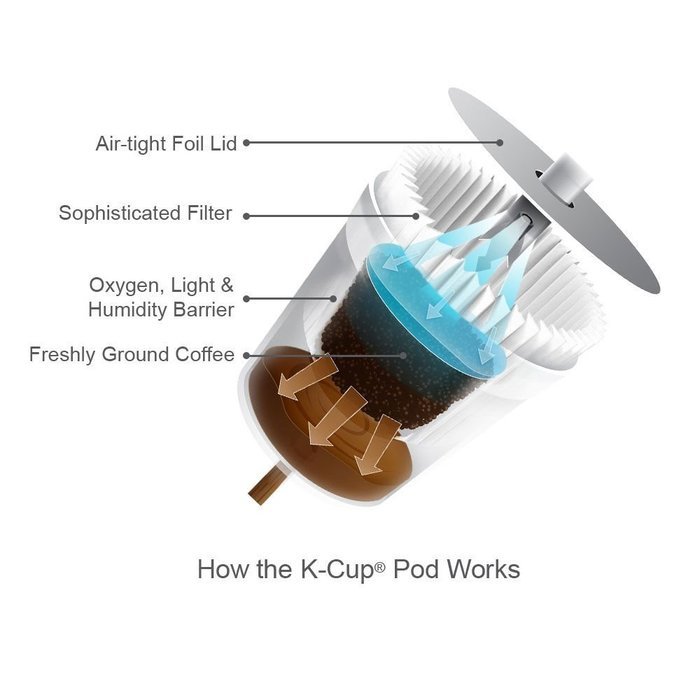 Tully's Hawaiian Blend Coffee 180 K-Cup Pods N3