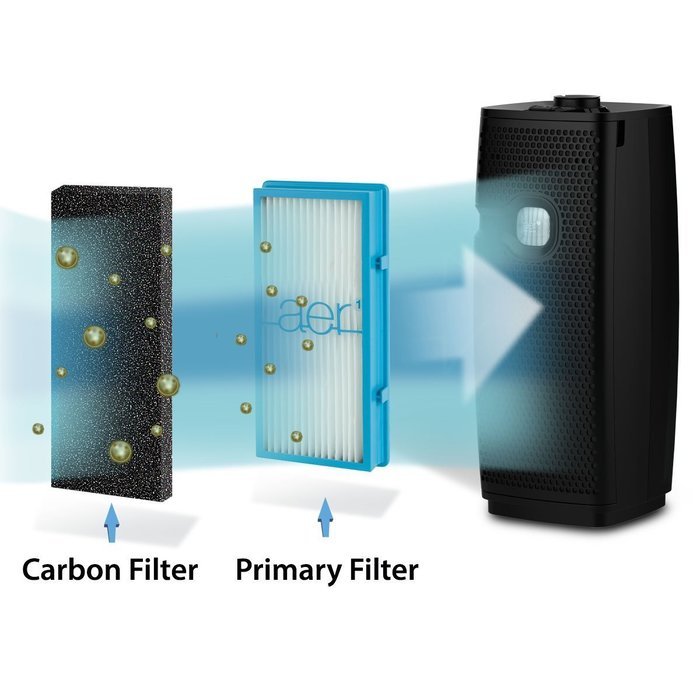 Aftermarket Holmes Arm and Hammer Air Purifier Booster Filter, 4 Pack