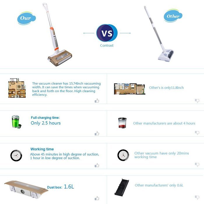 Cordless Vacuum Automatic High Suction Upright Vacuum Cleaner VAC Bagless with Handheld Stick for Carpet and Hard... N5