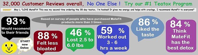 Teatox Detox Tea helps Weight Loss, 28 Days ULTIMATE By MateFit.Me with 100% Money Back Guarantee, Modern Antioxidant... N2