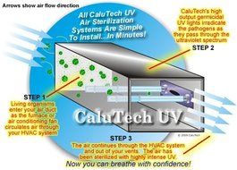 Calutech BlueRay Whole House/Office UV Air Purifier, Cleaner, and Sterlizier N3