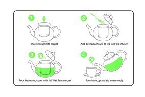 Teapot Set Flowering Tea Glass Teapot Gift Set Harmony 42 Oz / 1242 Ml with Stainless Steel Tea Warmer Alex Tea... N45