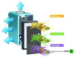 GermGuardian Kids Night-Night 4-in-1 HEPA Air Purifier with Projector, Nursery, Kids Room, Baby Room, Night Light... N10