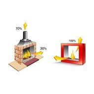 Bioflame Pure Wall Mounted 8,000 BTU Fireplace /w Brushed Stainless Steel Fascia
