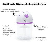 JR USB/ car plug air aroma diffuser Essential Oil Diffuser Air Purifier Deodorant dust catching and cleaning purification... N2