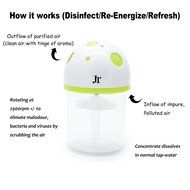 JR USB/ car plug air aroma diffuser Essential Oil Diffuser Air Purifier Deodorant dust catching and cleaning purification... N3