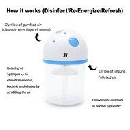 JR USB/ car plug air aroma diffuser Essential Oil Diffuser Air Purifier Deodorant dust catching and cleaning purification... N6