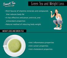 Smart Tea Instant Green Tea Powder - Pure Antioxidant Green Tea - no Fillers, Additives or Artificial Ingredients... N4