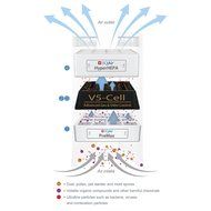 IQAir HealthPro Plus Air Purifier N2
