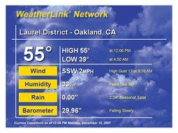 Davis WeatherLink IP Software for Vantage Pro and Weather Envoy